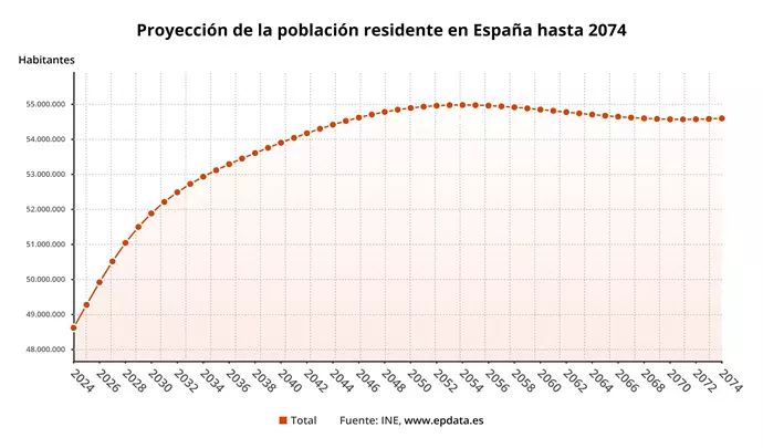 INE MIGRACIÓN 2024