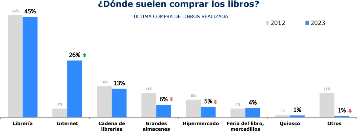 Gráfico 3