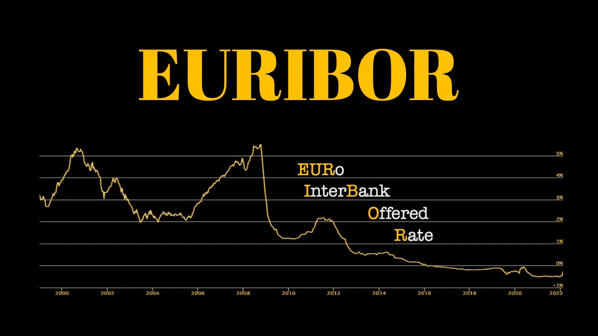 Euribor