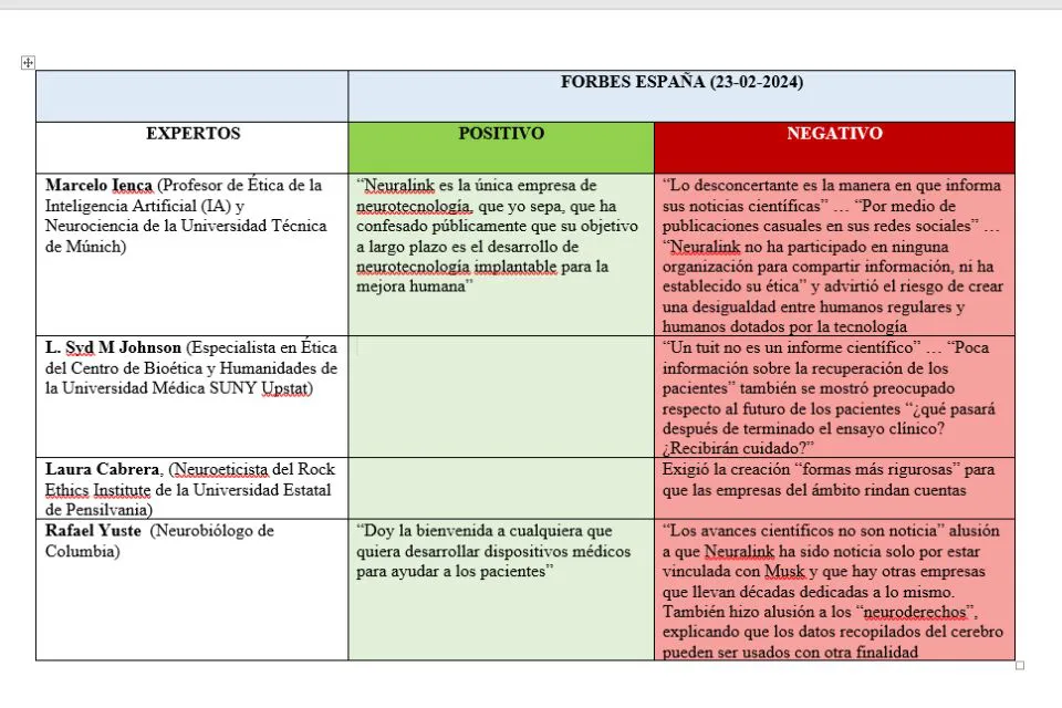 cerebro gráfico