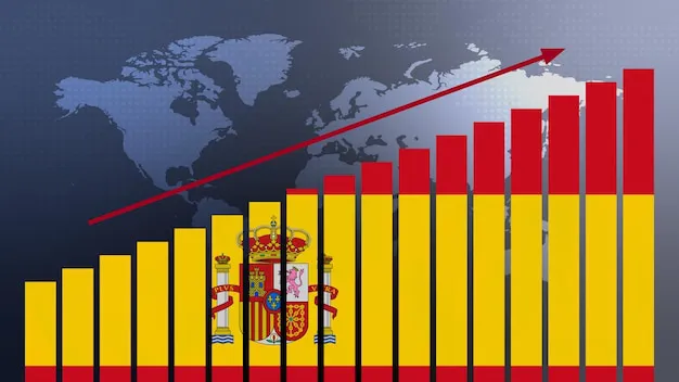 bandera-España-concepto-grafico-barras-valores-crecientes-recuperacion-economía- Freepik bandera-espana-concepto-grafico-barras-valores-crecientes-recuperacion-economica-mejora-empresarial-despues-crisis-otras-catastrofes-medida-que-economia-empresas-reabren-nuevo_275029-1763