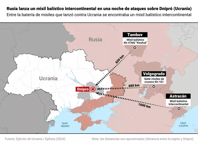 Europa Press - Rusia lanzó un misil balístico sobre Dnipró Ucrania 