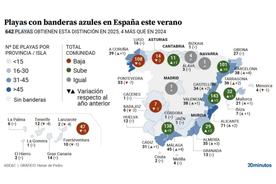 Mapa de playas con Bandera Azul en cada comunidad autónoma, en 2025|Foto: 20minutos/Henar de Pedro Descubre las playas españolas que pierden su distintivo de bandera azul en 2025