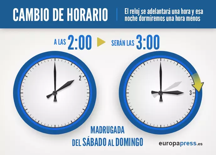 Cambio de hora - horario de verano - Europa Press 
