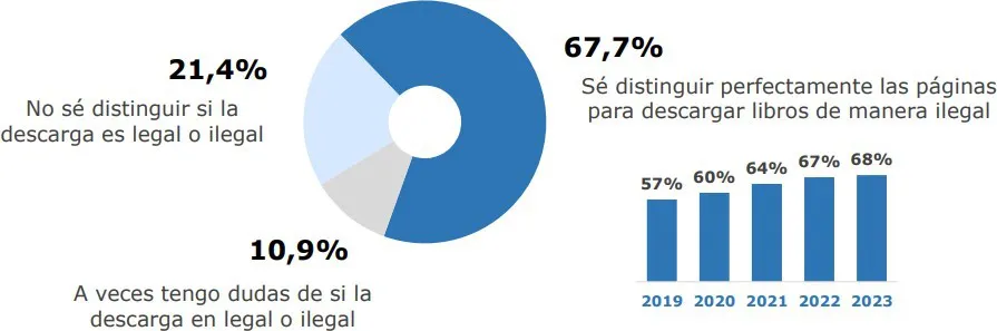 Gráfico 2