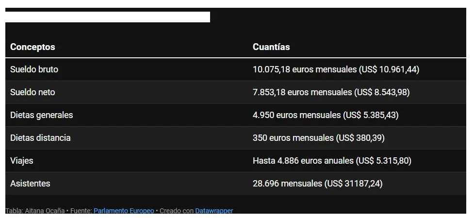 Sueldo de los Eurodiputados CNN